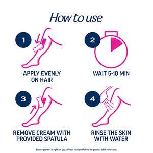 An illustrated guide showing the four-step process for using depilatory cream